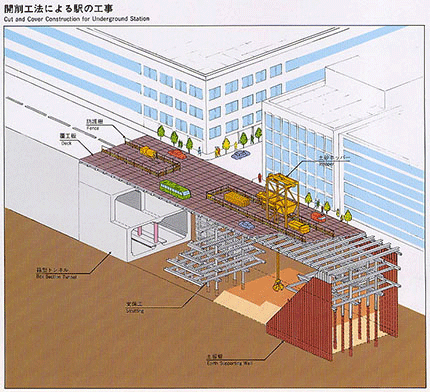 工事方法について