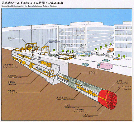 工事方法について