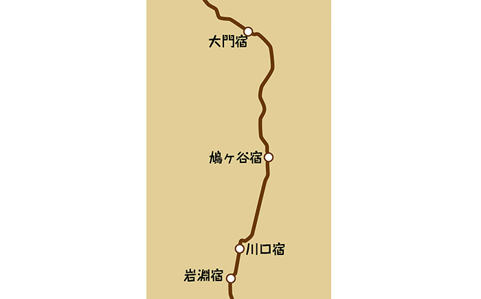 日光御成道