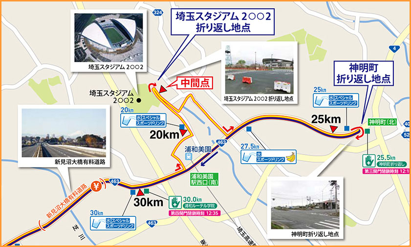 第1回 さいたま国際マラソン 埼玉高速鉄道 埼玉スタジアム線 都心直結 埼玉スタジアム直結 第1回 さいたま国際マラソン 埼玉高速鉄道 埼玉スタジアム線 都心直結 埼玉スタジアム直結
