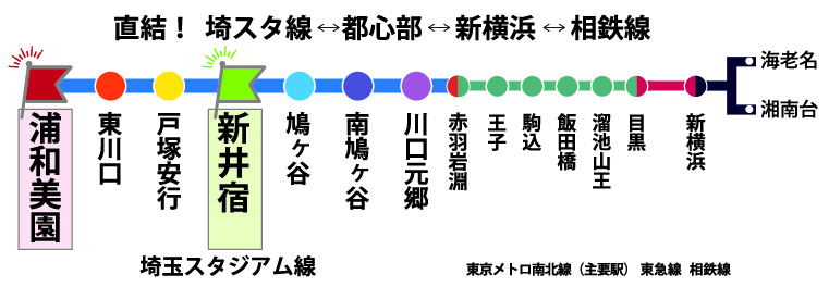 実り時間 路線図