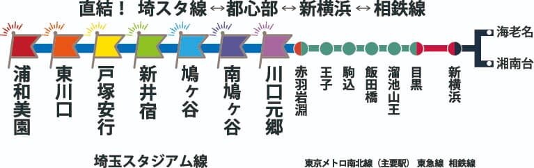 実り時間、秋 路線図