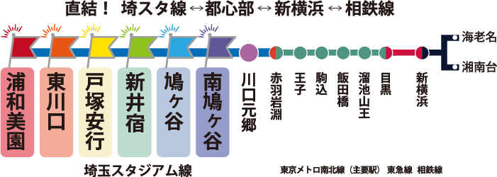 埼玉高速鉄道 いちご路線図
