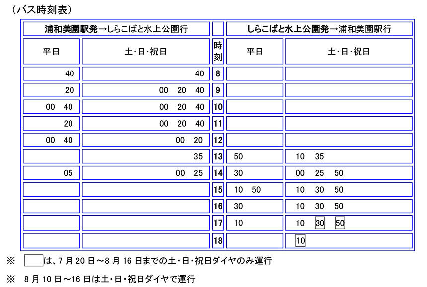 しらこばと往復割引セット乗車券