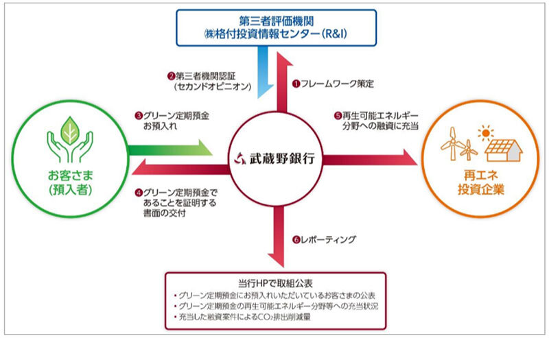 SRリリース【グリーン定期預金】-1.jpg