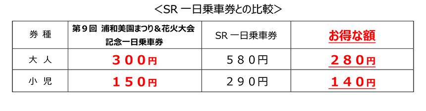 美園まつり一日券の比較.gif