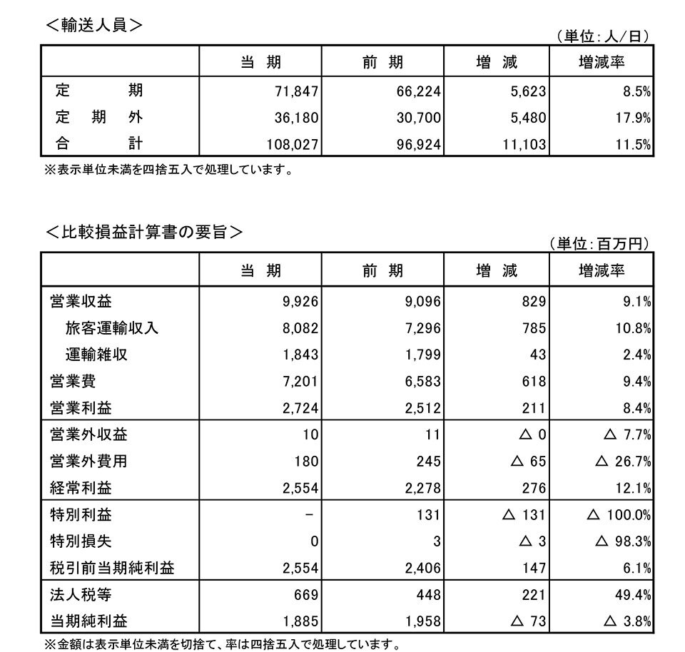 R4決算-記者発表資料