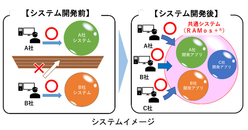 問い合わせ先なし【共同リリース】埼玉高速鉄道が軌道材料モニタリングを開始！～東急電鉄の車両搭１１載装置を活用～-2.jpg