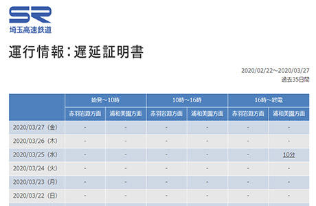 遅延証明書