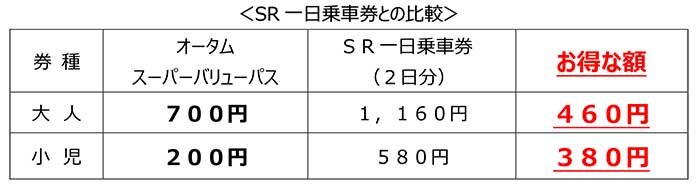 オータムバリューパス料金