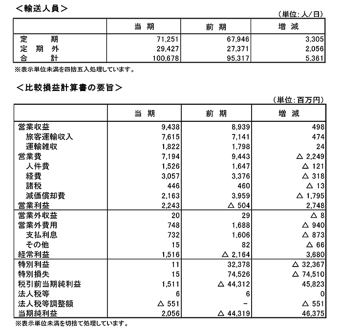 平成27年度決算01