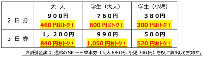 ゆく年くる年冬休みスーパーバリューパス