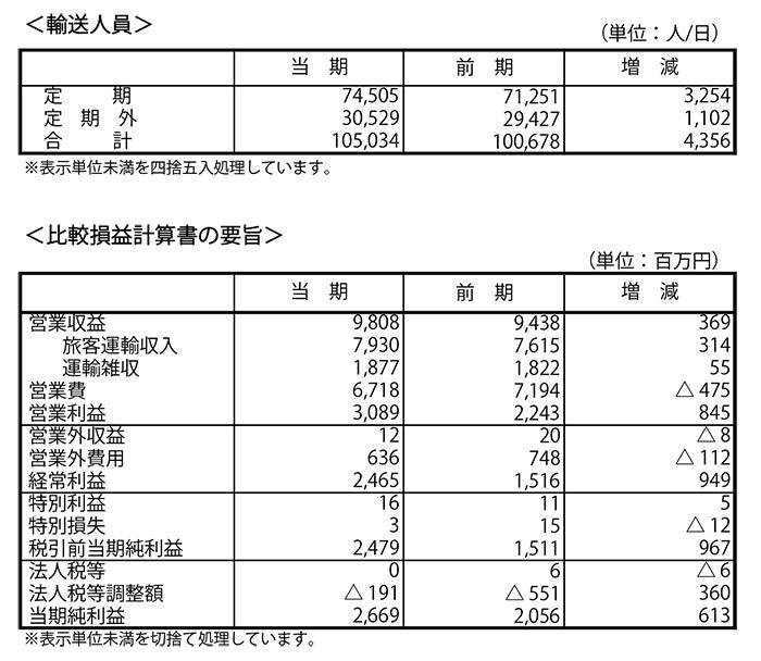 平成28年度決算