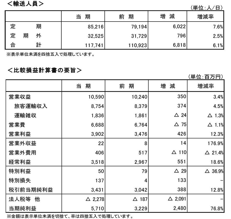 平成30年度(第28期)決算