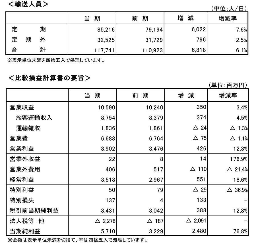 平成30年度（第28期）決算