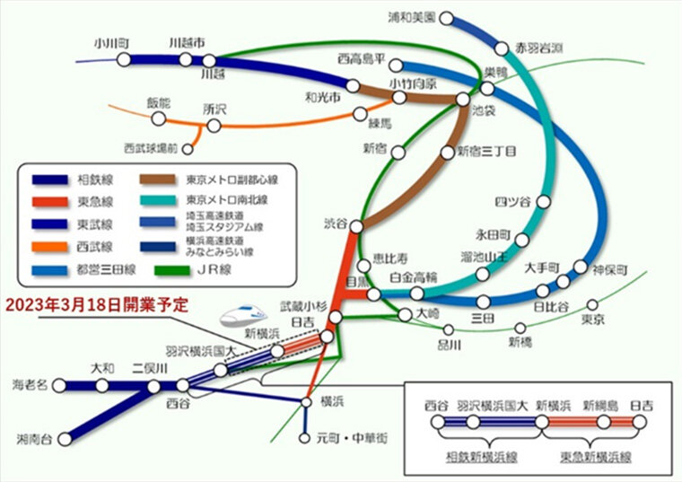 広域的な鉄道ネットワークの形成