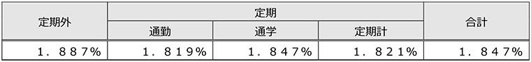 20190905プレスリリース改定率.jpg