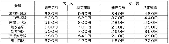 第5回さいたま国際マラソン往復割引乗車券.jpg