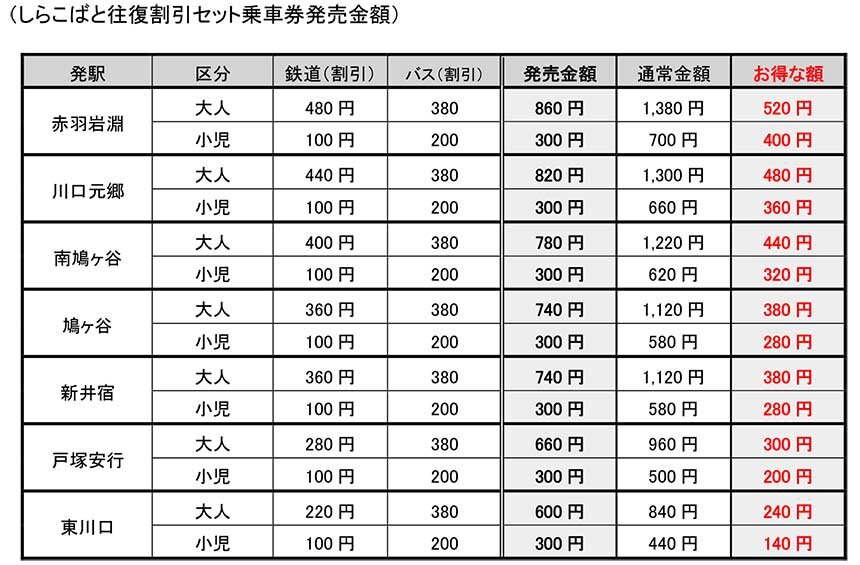 しらこばと2022運賃表