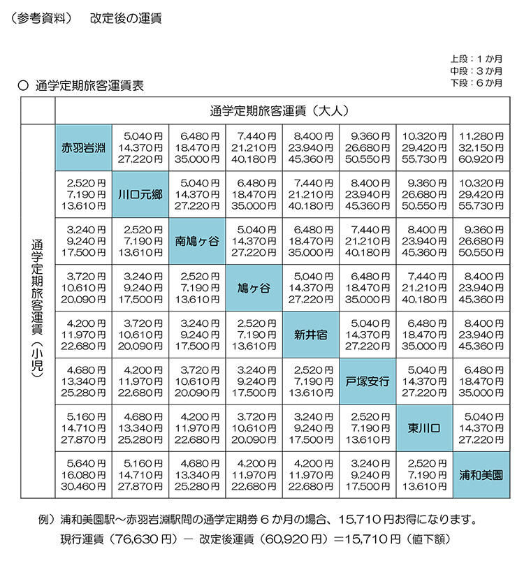 通学定期旅客運賃表