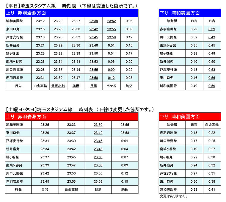 緊急事態宣言に伴う終電時刻の繰り上げ及び一部列車の行先変更は令和3年3月12日 金 まで実施いたします また 令和3年3月13日 土 にダイヤ改正を実施いたします 埼玉高速鉄道 埼玉スタジアム線 都心直結 埼玉スタジアム直結