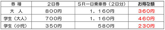 1年間の感謝を込めて ゆく年くる年冬休みスーパーバリューパチュー発売 年末年始のお出かけは 埼スタ線で決まり 埼玉高速鉄道 埼玉スタジアム線 都心直結 埼玉スタジアム直結