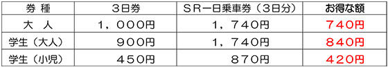 1年間の感謝を込めて ゆく年くる年冬休みスーパーバリューパチュー発売 年末年始のお出かけは 埼スタ線で決まり 埼玉高速鉄道 埼玉スタジアム線 都心直結 埼玉スタジアム直結
